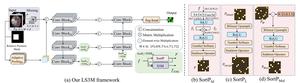 祝贺实验室科研成果发表于 CVPR 2025！