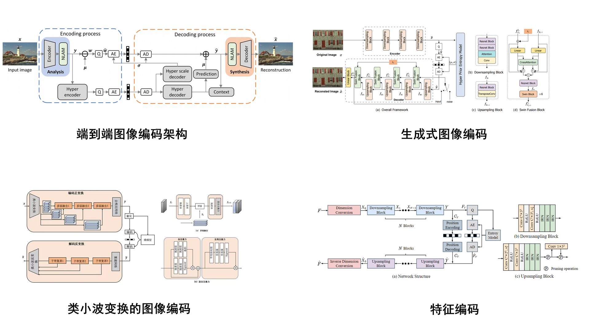 视频编码